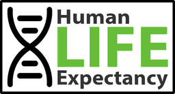 Human Life Expectancy Inc.
